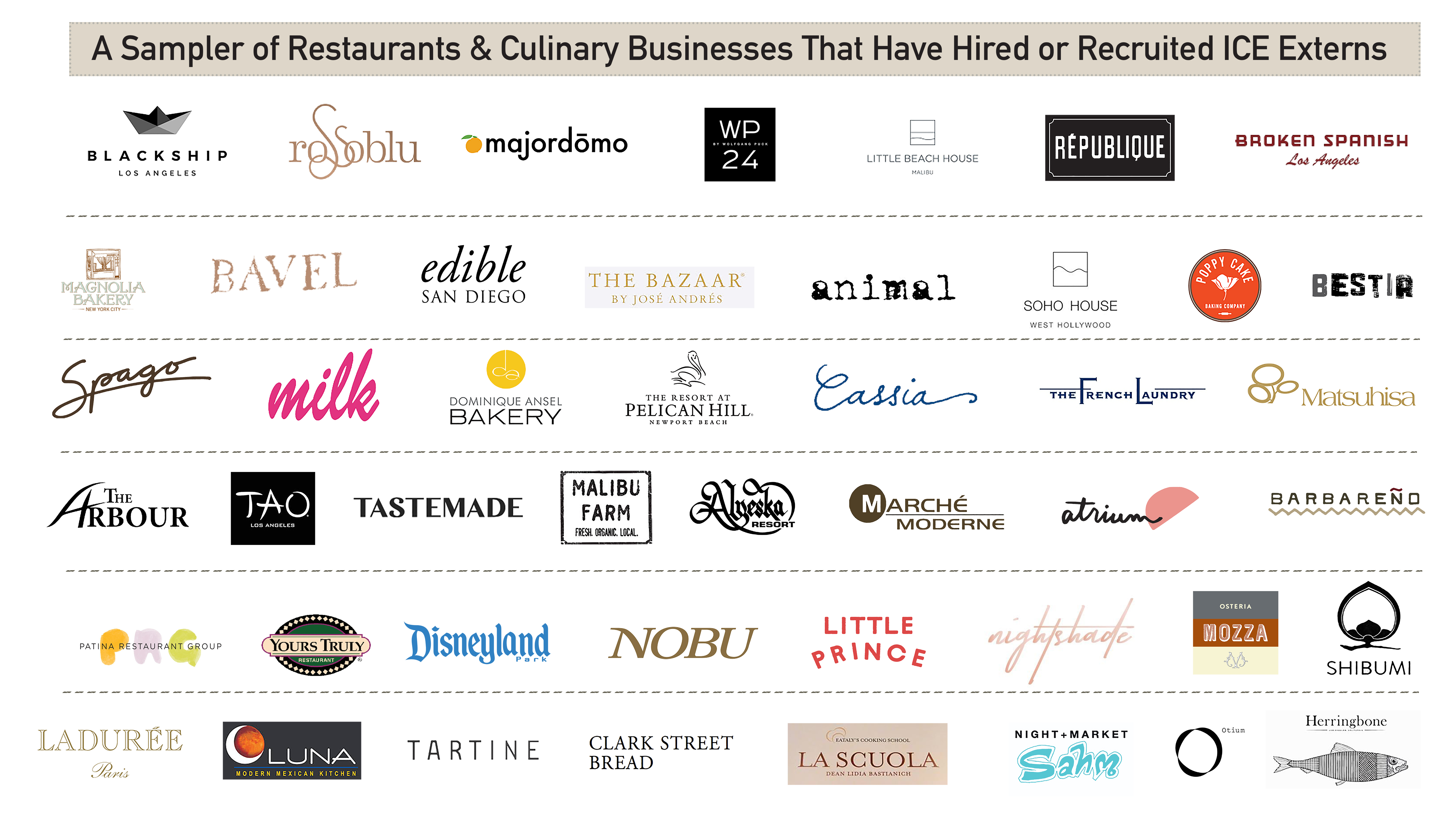 Logos of restaurants where students from ICE's Los Angeles campus have completed externships or been hired.